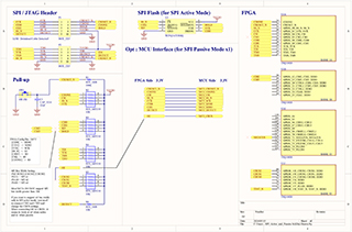 Trion FPGA Configuration SPI Active and Passive